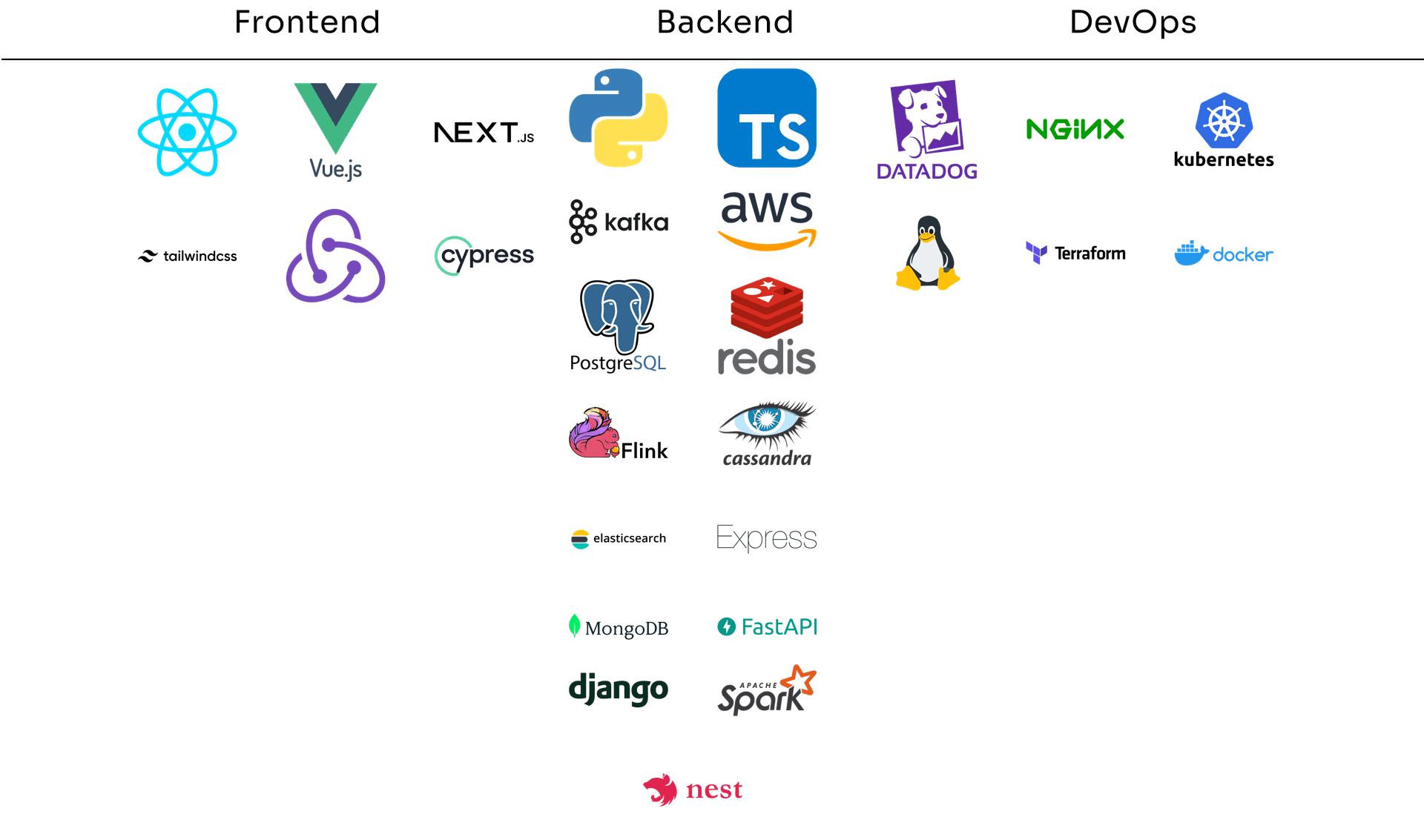 Graphic of technologies icons in a t shape